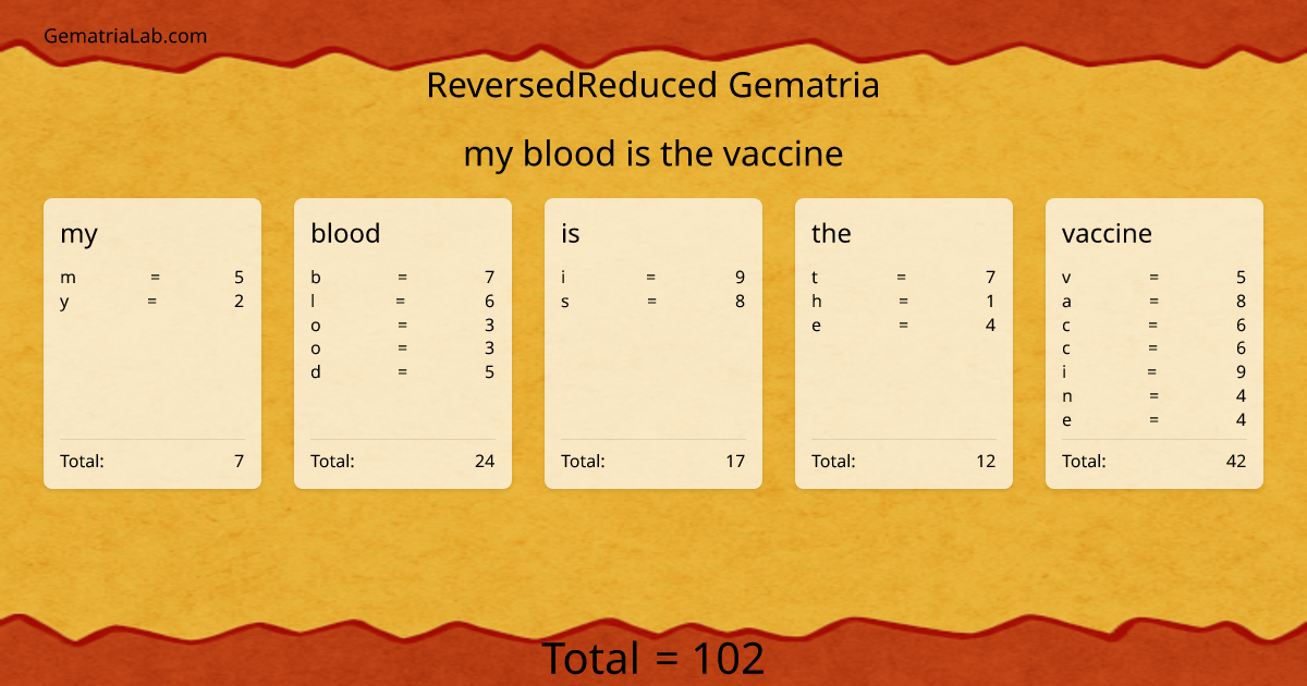 my blood is the vaccine in reversedReduced Gematria